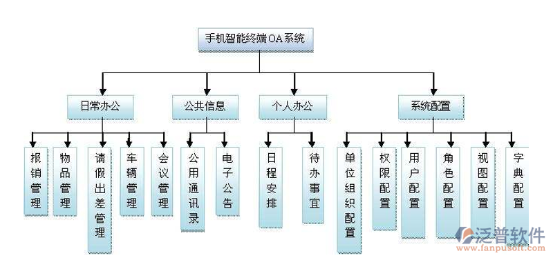快速搭建专属软件：选择软件定制开发的重要性