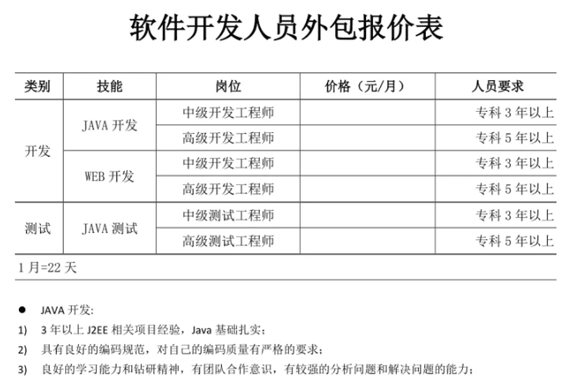 软件定制开发：助力企业精准导航
