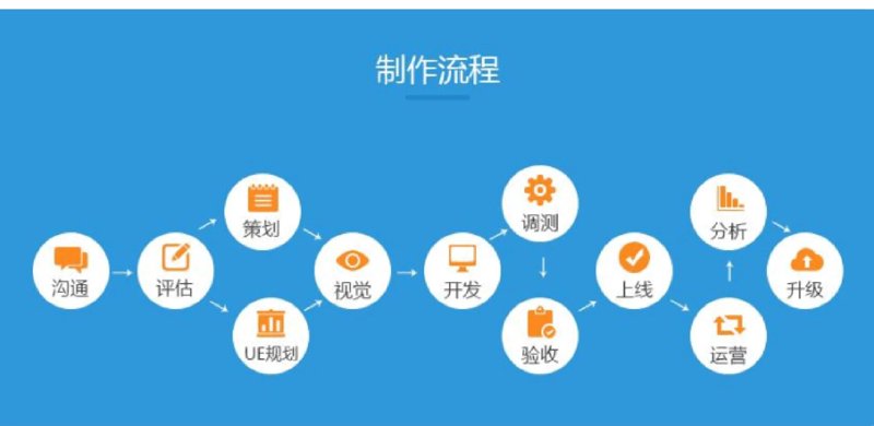 移动互联时代APP开发公司如何引领潮流？